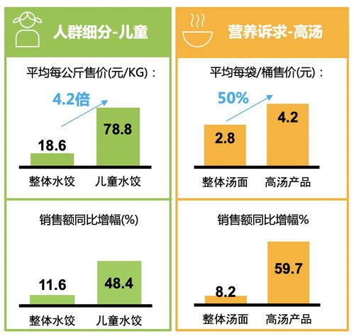 高湯方便面銷售額同比增幅高達(dá)60% 高端化方便食品的春天真的來(lái)了嗎？